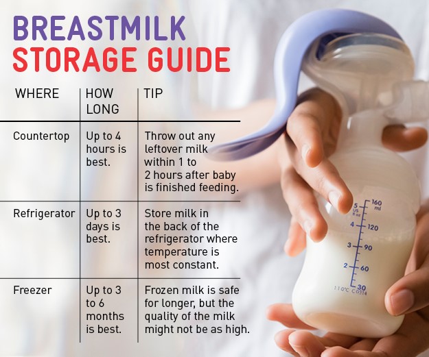 Breastmilk Storage Guide Weld County WIC Colorado